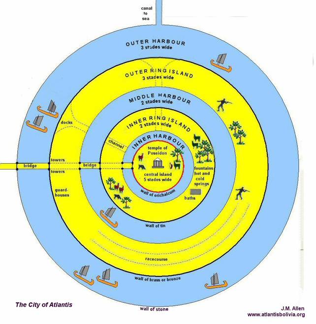 Bản đồ thành phố Atlantis, phục chế theo mô tả của Plato.