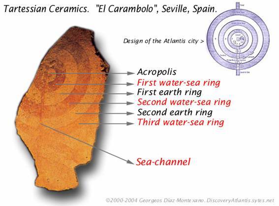 Các cổ vật gốm này có niên đại khoảng 3.000 năm trước. Chúng được tìm thấy tại nhiều nơi thuộc Tây Ban Nha như Carambolo, Seville, và Luzaga, Guadalajara.