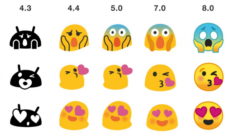 Goole Emoji trên Android từ phiên bản 4.3 tới 8.0